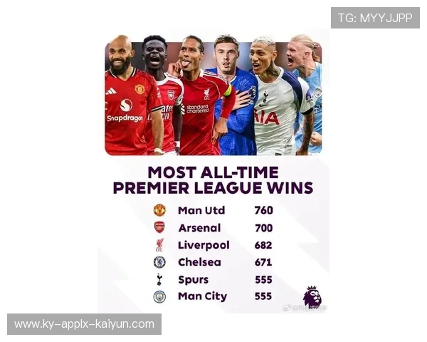 英超球员场均评分标准与历年高分表现回顾 英超球员场均评分标准与历年高分表现回顾