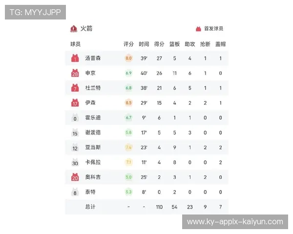 火箭队最新赛事安排及体育赛事管理分析 火箭队最新赛事安排及体育赛事管理分析