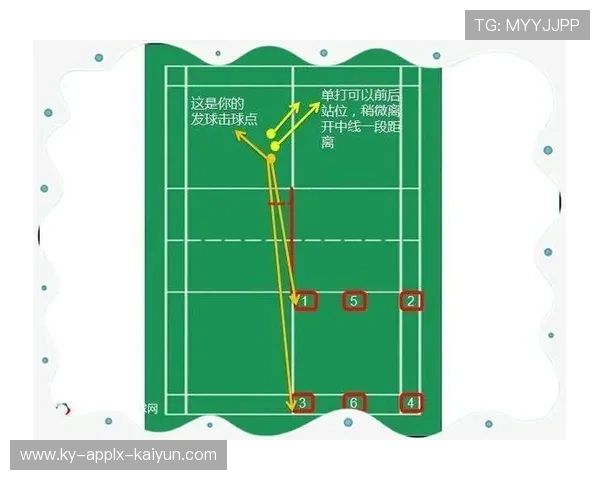 羽毛球杀球时机 羽毛球杀球时机